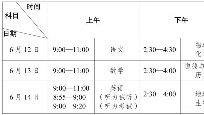 ?震惊！雷霆场均三分出手倒数第7 命中率41%联盟独一档